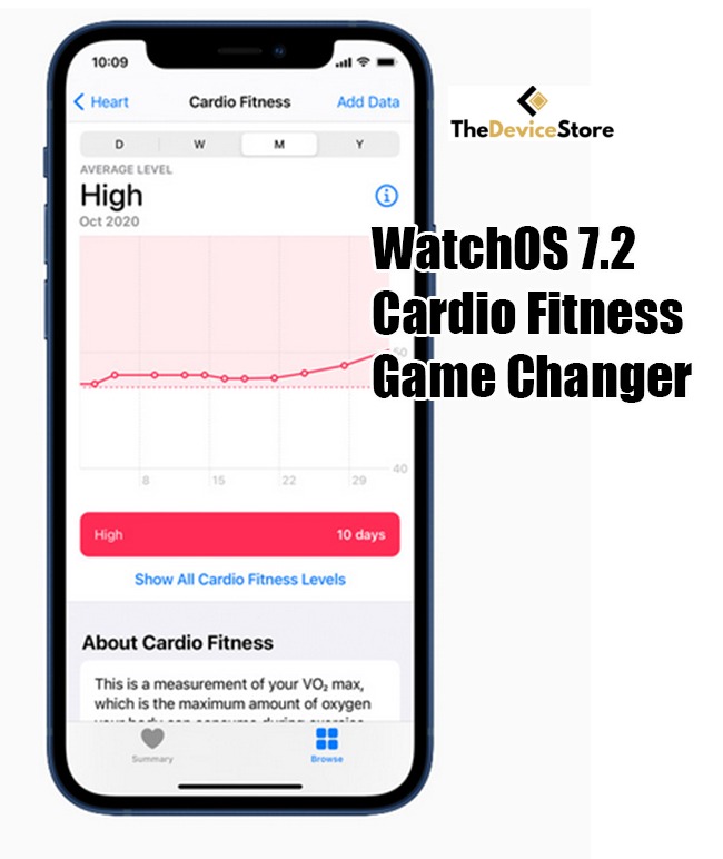 Apple Watch Cardio Fitness Accuracy